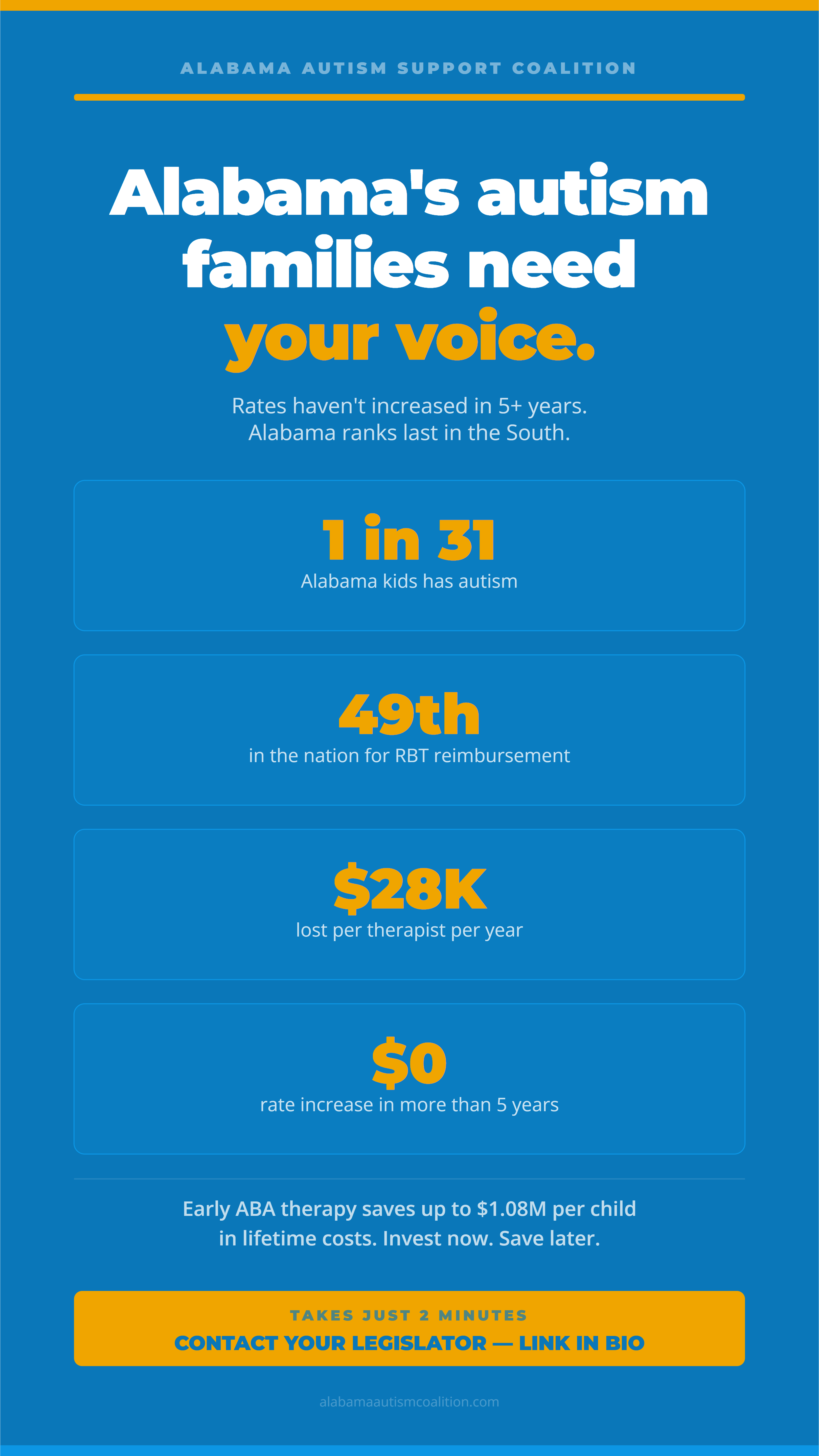 Stats graphic story: Alabama's autism families need your voice